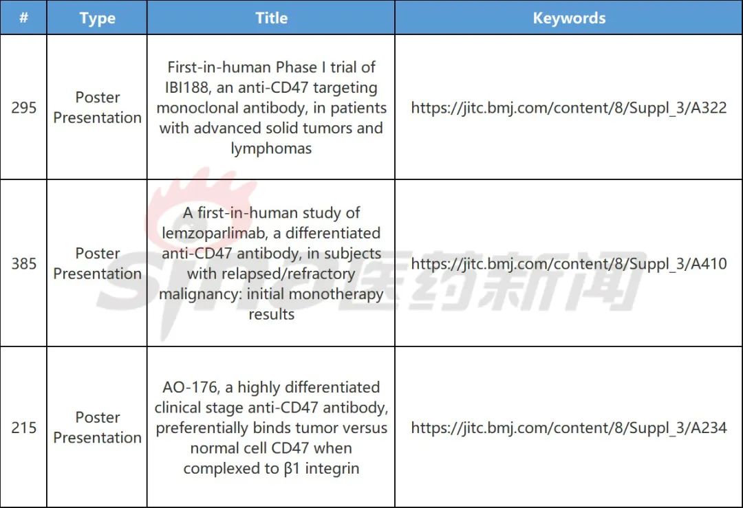 CD47/SIRPα终于走向台前，吉利德、艾伯维成为主力阵营