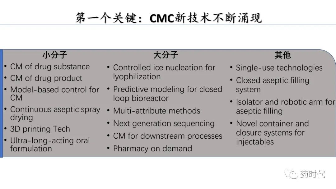 PDF分享 | 谢雨礼博士：生物新技术到药物：跨越CMC鸿沟