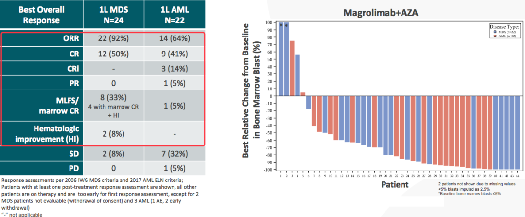 CD47/SIRPα终于走向台前，吉利德、艾伯维成为主力阵营