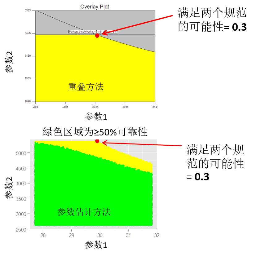 专栏｜设计空间：制剂研发人员使用QbD的终极目标（下）