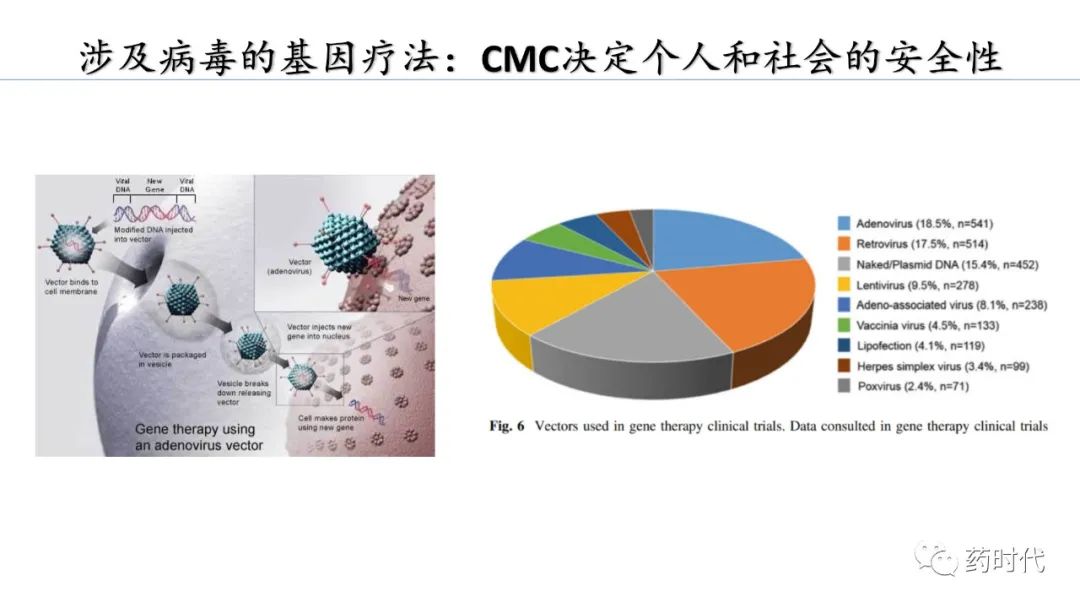 PDF分享 | 谢雨礼博士：生物新技术到药物：跨越CMC鸿沟