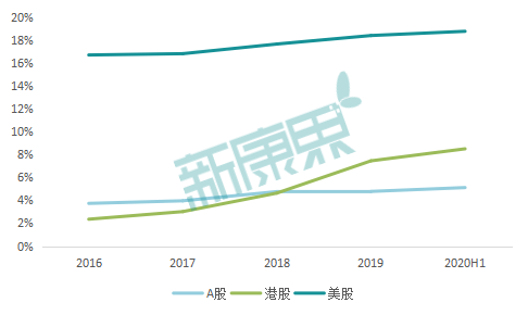 全面解读：从A股、港股、美股看生物医药企业的研发投入