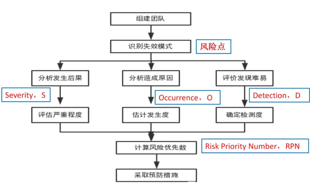 专栏｜根本原因分析法（RCA），让制剂开发更高效！！！