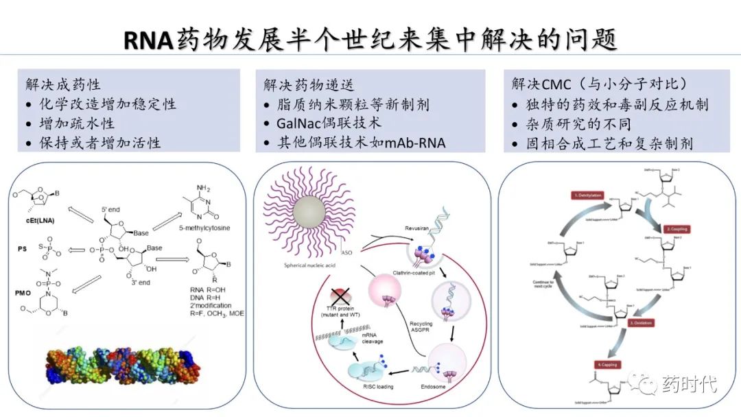 PDF分享 | 谢雨礼博士：生物新技术到药物：跨越CMC鸿沟