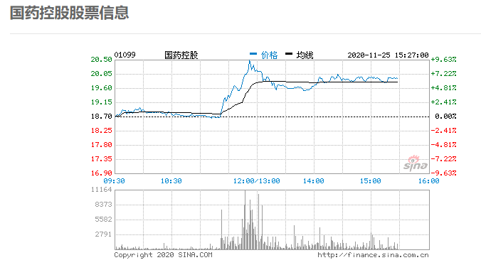 中国国药集团已向国家药监局提交新冠疫苗上市申请！