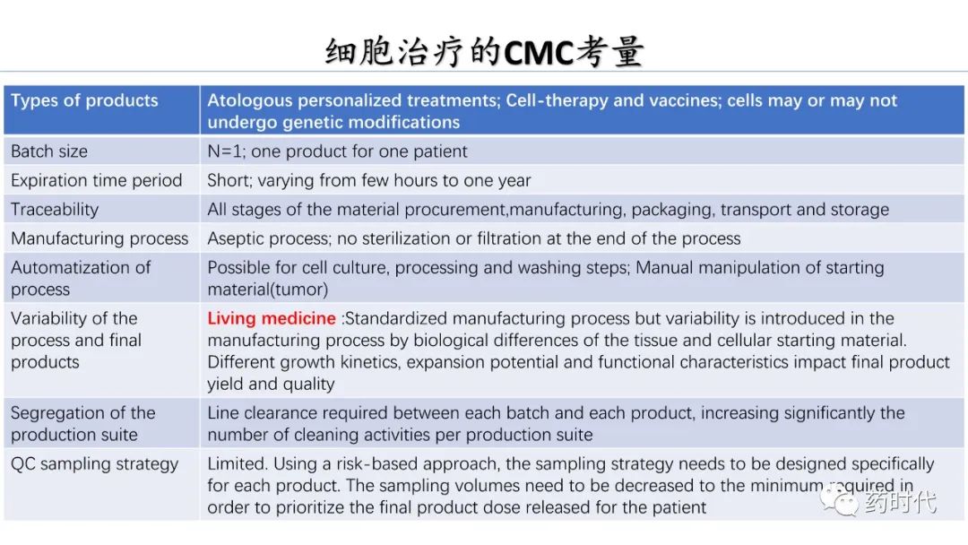 PDF分享 | 谢雨礼博士：生物新技术到药物：跨越CMC鸿沟