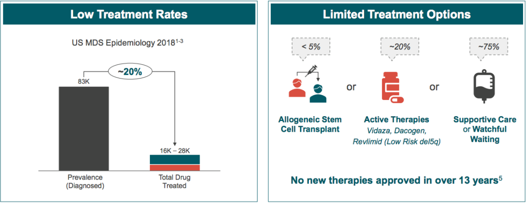 CD47/SIRPα终于走向台前，吉利德、艾伯维成为主力阵营