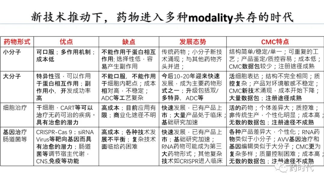 PDF分享 | 谢雨礼博士：生物新技术到药物：跨越CMC鸿沟