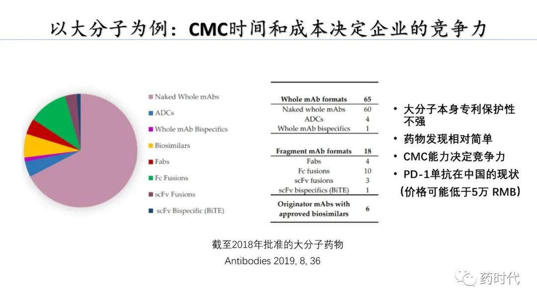 PDF分享 | 谢雨礼博士：生物新技术到药物：跨越CMC鸿沟