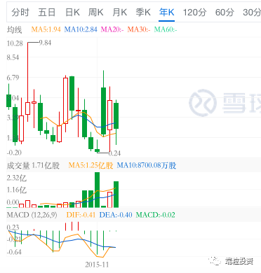 全球和中国溶瘤病毒市场