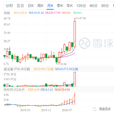 全球和中国溶瘤病毒市场