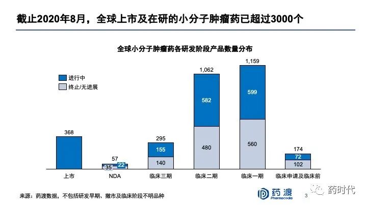 PPT分享｜李靖博士：中国未来十年抗肿瘤小分子药物的研发布局