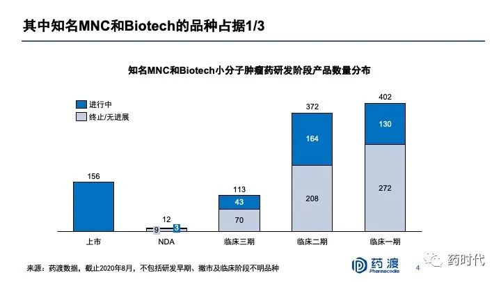 PPT分享｜李靖博士：中国未来十年抗肿瘤小分子药物的研发布局