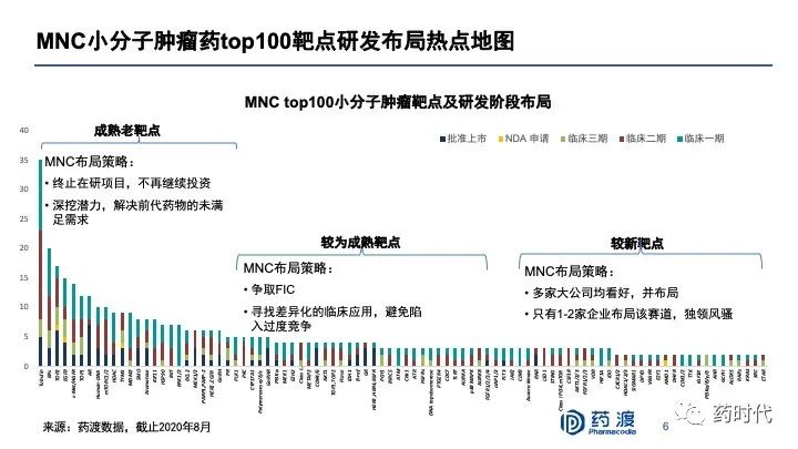 PPT分享｜李靖博士：中国未来十年抗肿瘤小分子药物的研发布局