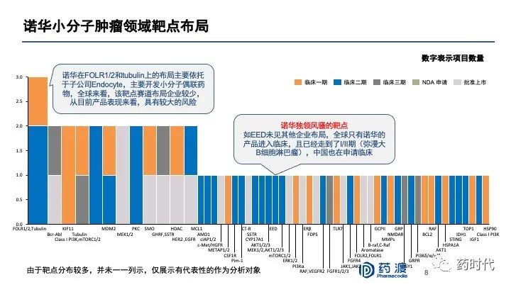 PPT分享｜李靖博士：中国未来十年抗肿瘤小分子药物的研发布局