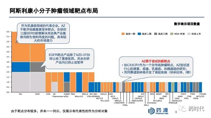 PPT分享｜李靖博士：中国未来十年抗肿瘤小分子药物的研发布局