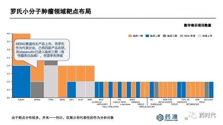 PPT分享｜李靖博士：中国未来十年抗肿瘤小分子药物的研发布局