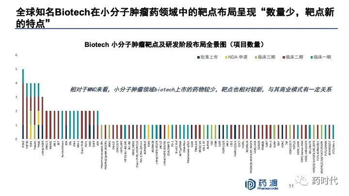 PPT分享｜李靖博士：中国未来十年抗肿瘤小分子药物的研发布局