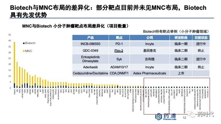 PPT分享｜李靖博士：中国未来十年抗肿瘤小分子药物的研发布局