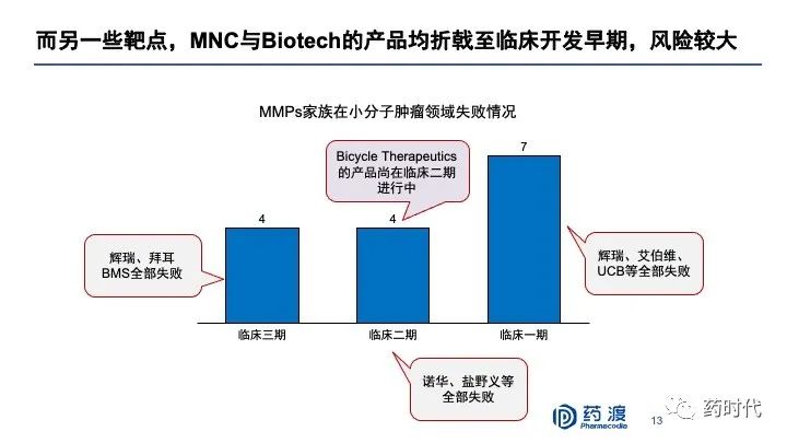 PPT分享｜李靖博士：中国未来十年抗肿瘤小分子药物的研发布局