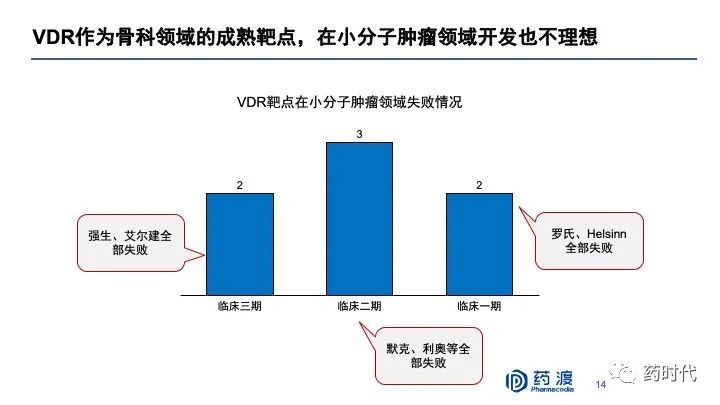 PPT分享｜李靖博士：中国未来十年抗肿瘤小分子药物的研发布局