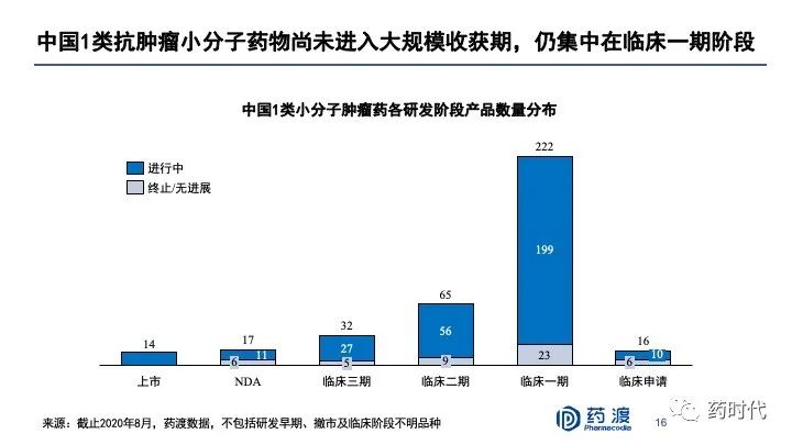 PPT分享｜李靖博士：中国未来十年抗肿瘤小分子药物的研发布局
