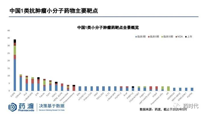 PPT分享｜李靖博士：中国未来十年抗肿瘤小分子药物的研发布局