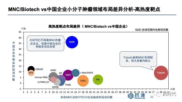 PPT分享｜李靖博士：中国未来十年抗肿瘤小分子药物的研发布局