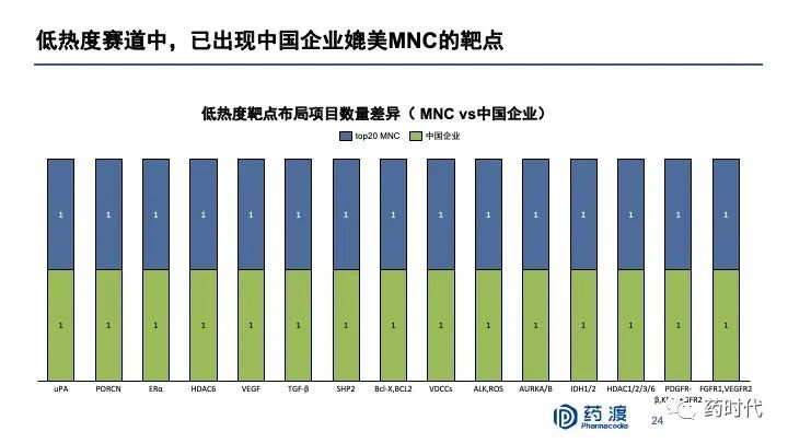 PPT分享｜李靖博士：中国未来十年抗肿瘤小分子药物的研发布局