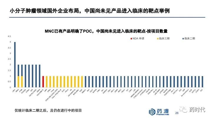 PPT分享｜李靖博士：中国未来十年抗肿瘤小分子药物的研发布局