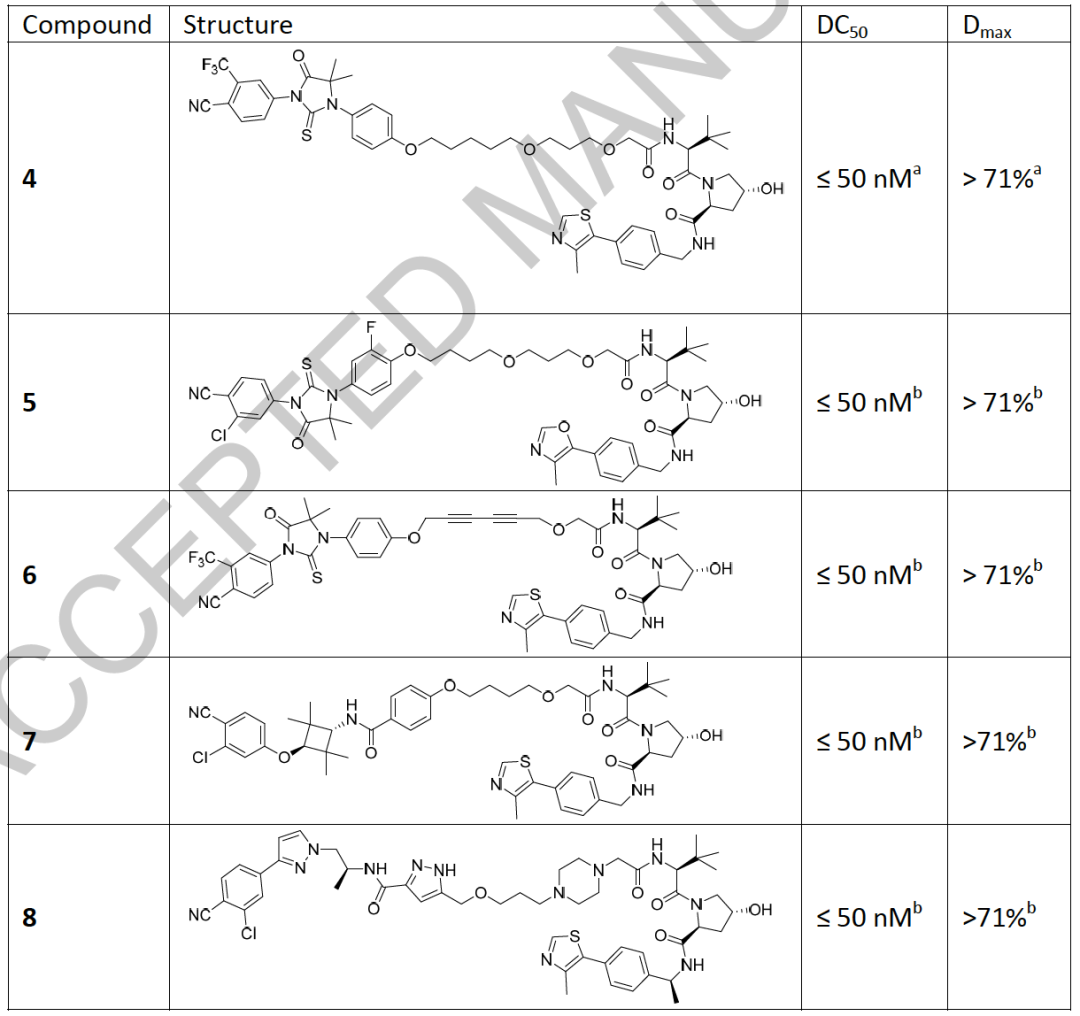 总结 | 各类靶点的PROTAC专利布局概述