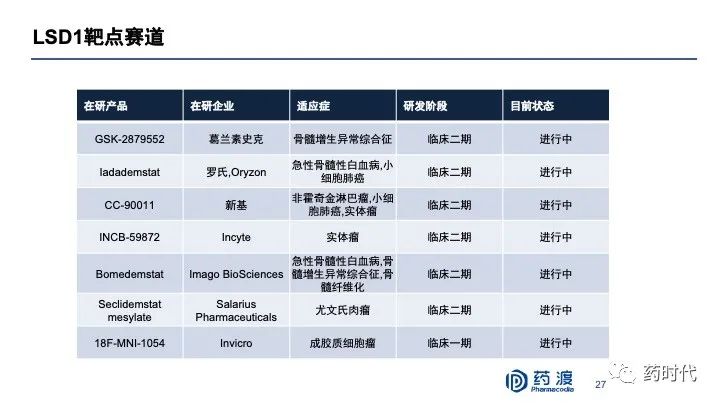 PPT分享｜李靖博士：中国未来十年抗肿瘤小分子药物的研发布局