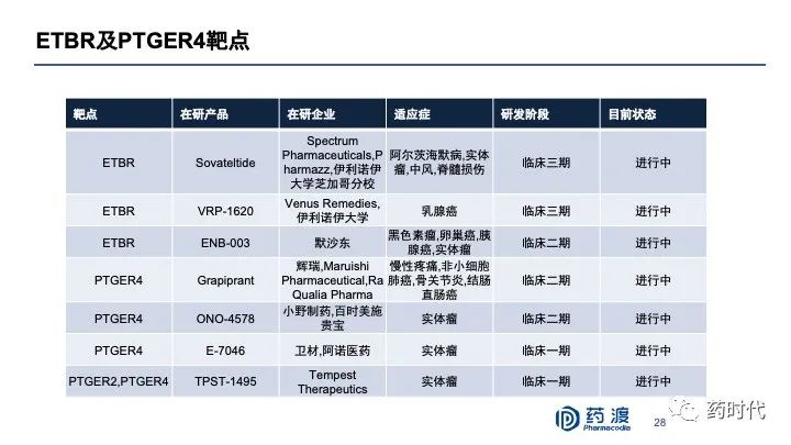 PPT分享｜李靖博士：中国未来十年抗肿瘤小分子药物的研发布局