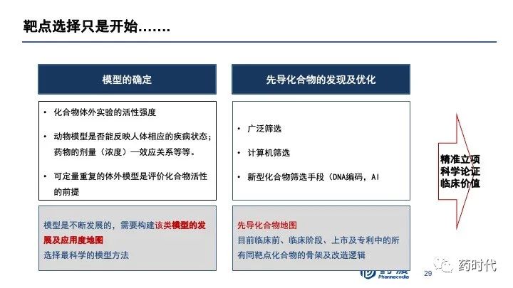 PPT分享｜李靖博士：中国未来十年抗肿瘤小分子药物的研发布局