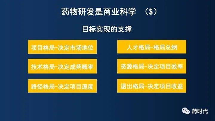 PPT分享｜李靖博士：中国未来十年抗肿瘤小分子药物的研发布局