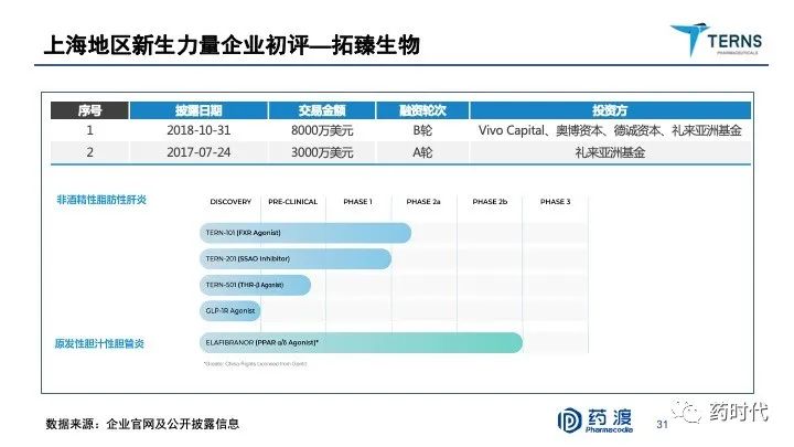 PPT分享｜李靖博士：中国未来十年抗肿瘤小分子药物的研发布局