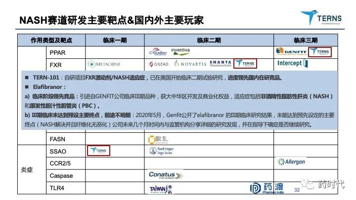 PPT分享｜李靖博士：中国未来十年抗肿瘤小分子药物的研发布局