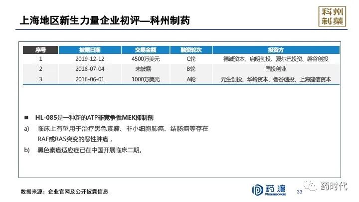 PPT分享｜李靖博士：中国未来十年抗肿瘤小分子药物的研发布局