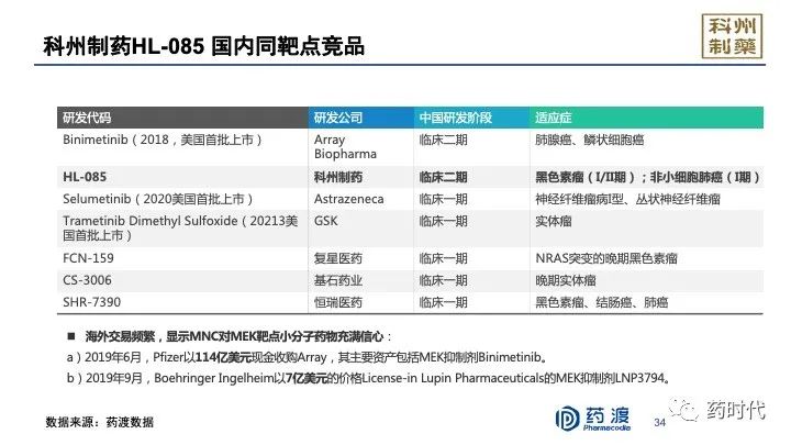 PPT分享｜李靖博士：中国未来十年抗肿瘤小分子药物的研发布局