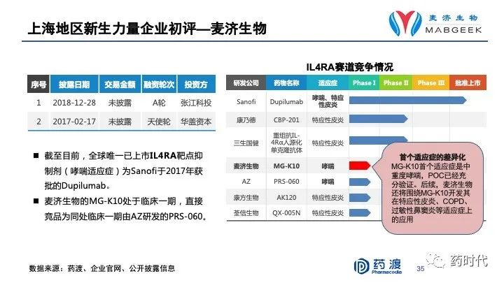 PPT分享｜李靖博士：中国未来十年抗肿瘤小分子药物的研发布局