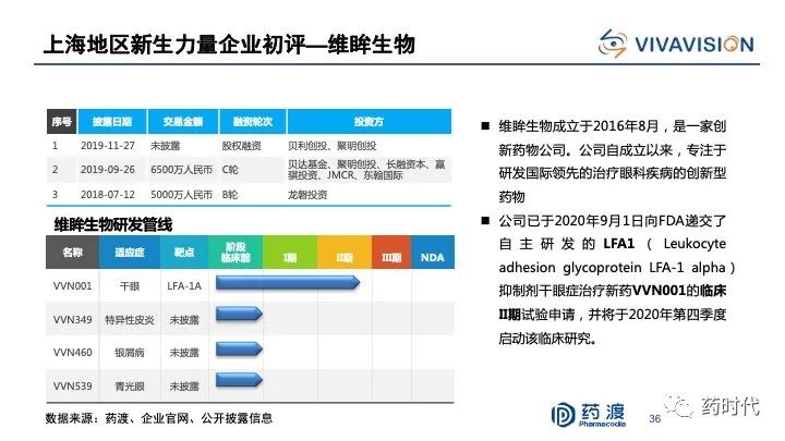 PPT分享｜李靖博士：中国未来十年抗肿瘤小分子药物的研发布局