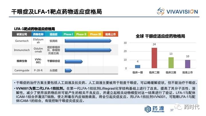 PPT分享｜李靖博士：中国未来十年抗肿瘤小分子药物的研发布局