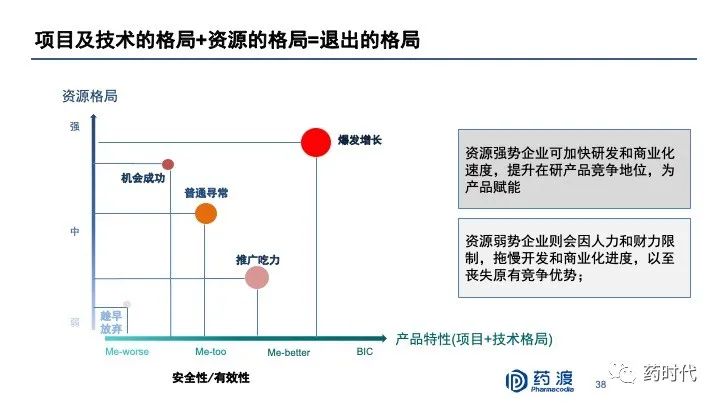PPT分享｜李靖博士：中国未来十年抗肿瘤小分子药物的研发布局