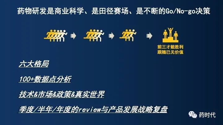 PPT分享｜李靖博士：中国未来十年抗肿瘤小分子药物的研发布局