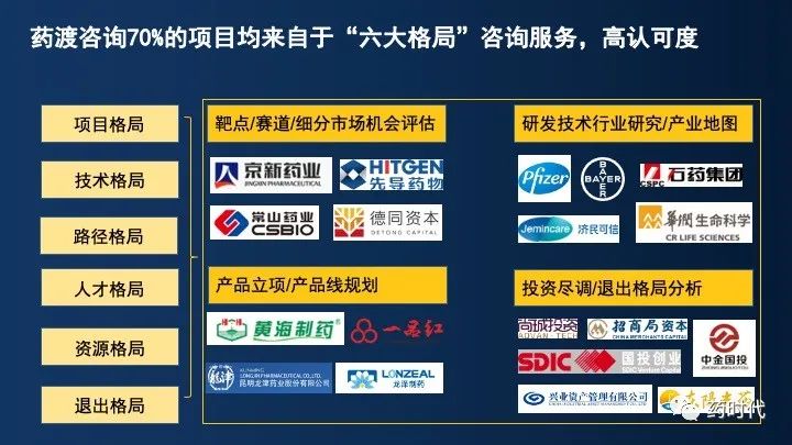 PPT分享｜李靖博士：中国未来十年抗肿瘤小分子药物的研发布局
