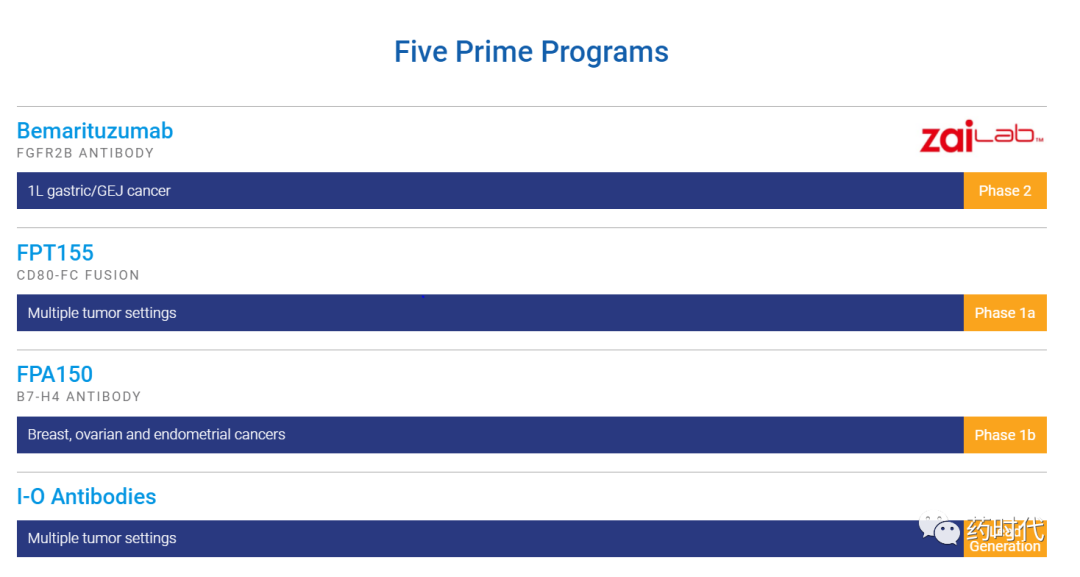 沉寂数年的Five Prime股价暴涨，bemarituzumab能否改变胃癌治疗现状？
