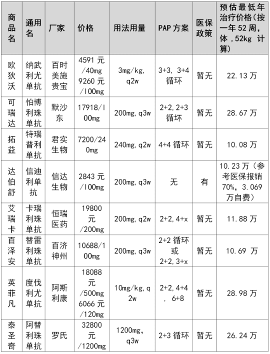 本固枝荣，共赢之道--医保支付与本土创新药