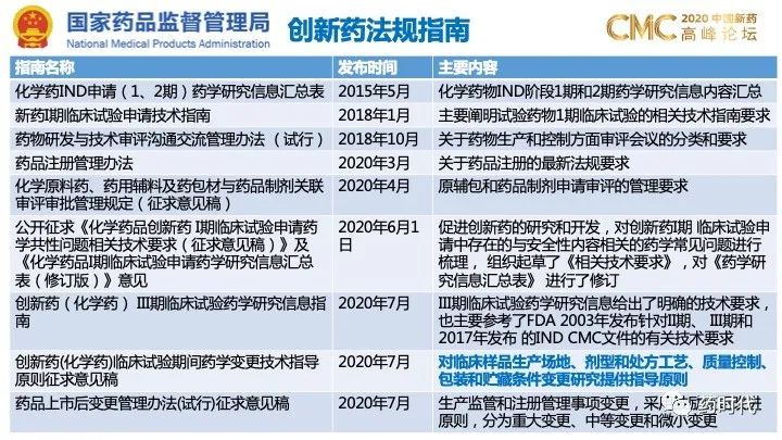 PPT分享｜QbD框架下的创新药制剂研发和技术转移