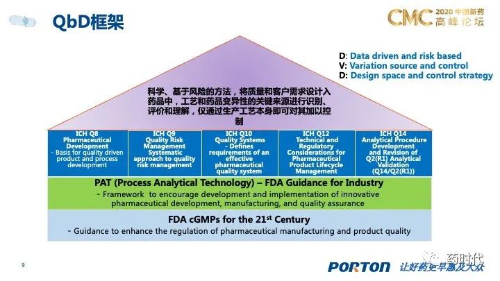 PPT分享｜QbD框架下的创新药制剂研发和技术转移