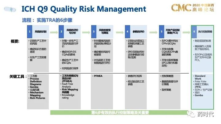 PPT分享｜QbD框架下的创新药制剂研发和技术转移